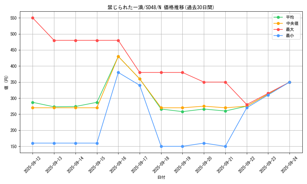 card_3202_series_38912_rarity_1_graph