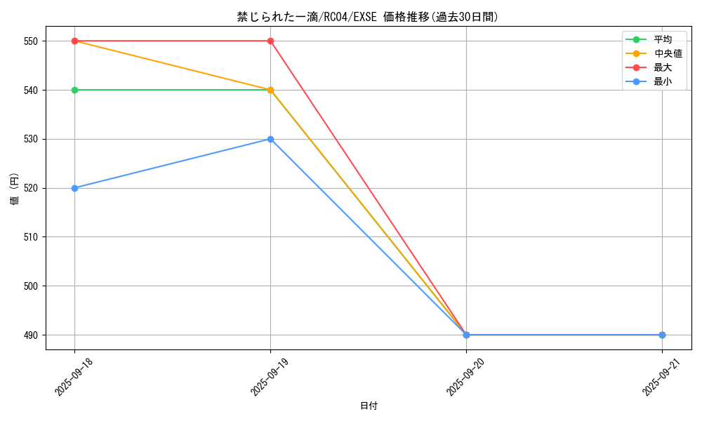 card_3202_series_5072_rarity_1021_graph