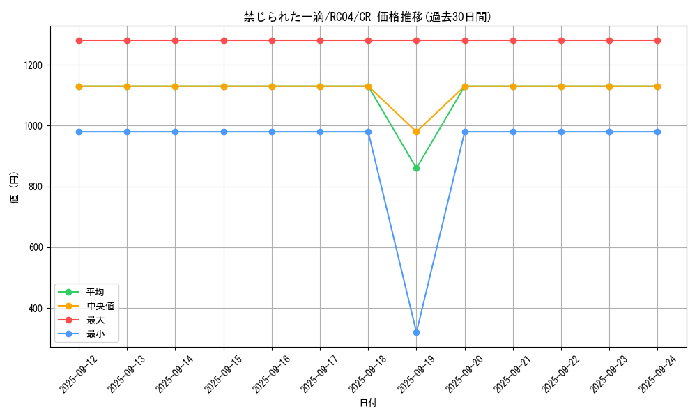 card_3202_series_5072_rarity_1299_graph