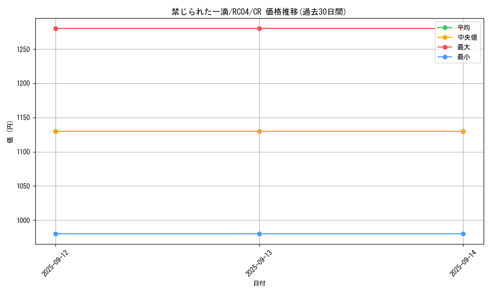 card_3202_series_5072_rarity_1299_graph