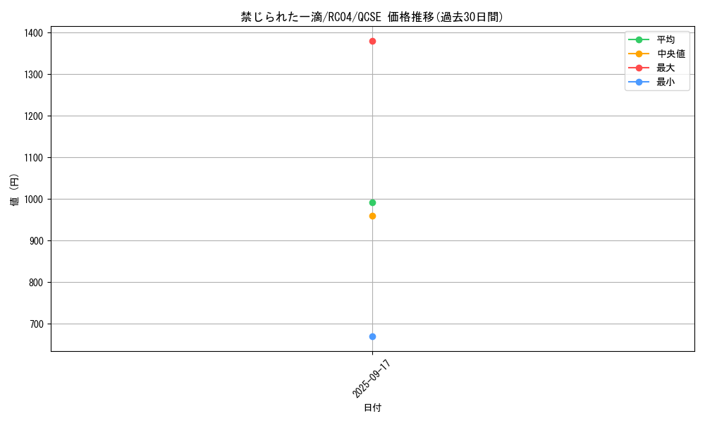 card_3202_series_5072_rarity_408_graph