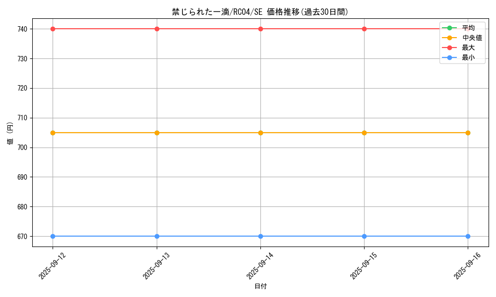 card_3202_series_5072_rarity_5_graph