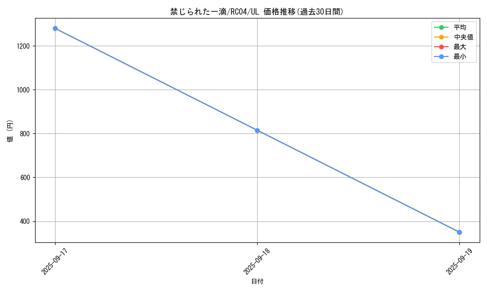 card_3202_series_5072_rarity_77_graph