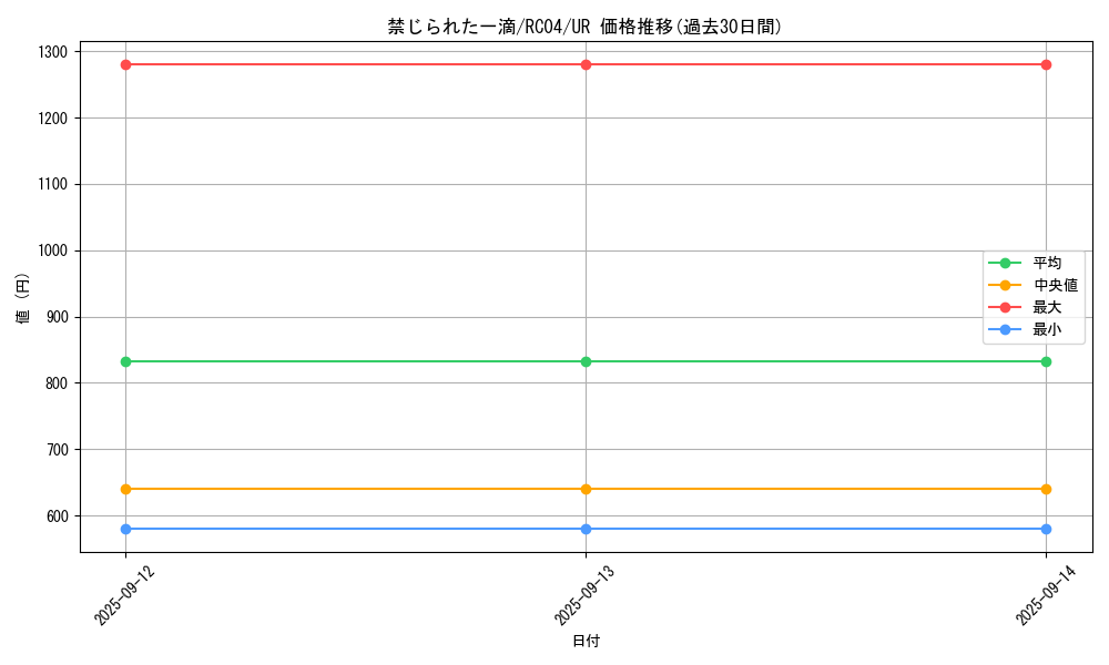 card_3202_series_5072_rarity_7_graph