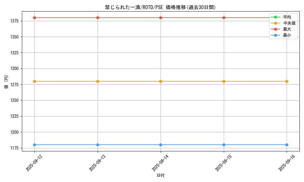 card_3202_series_7160_rarity_8_graph