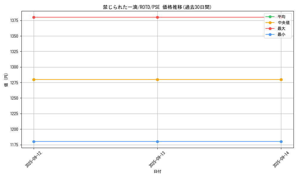 card_3202_series_7160_rarity_8_graph