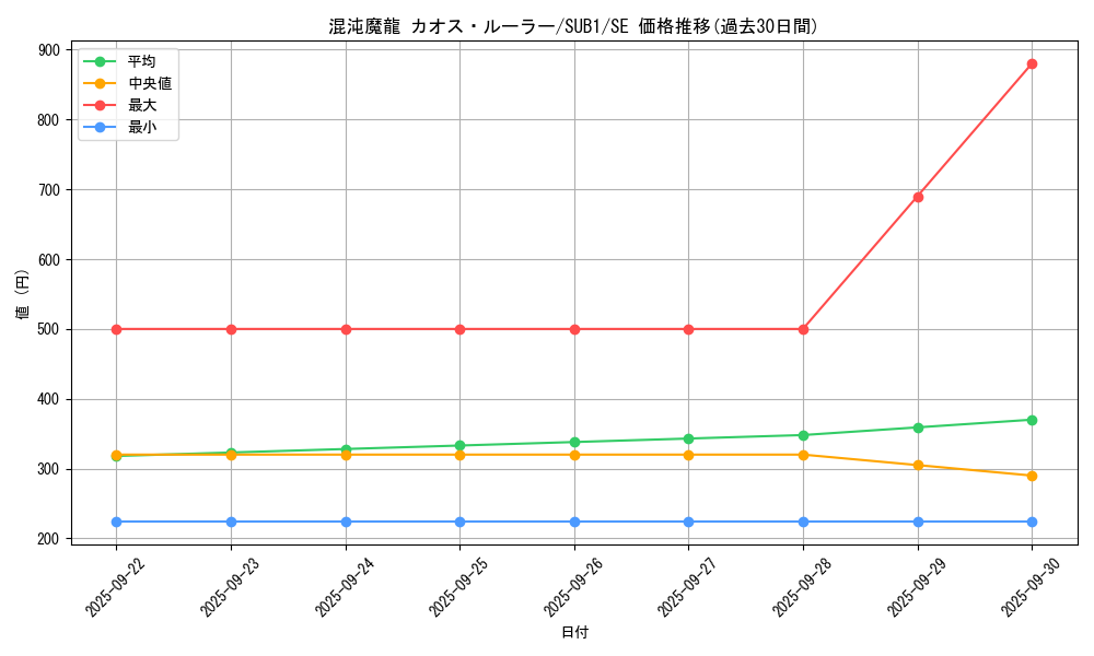 card_3204_series_3381_rarity_3381_graph