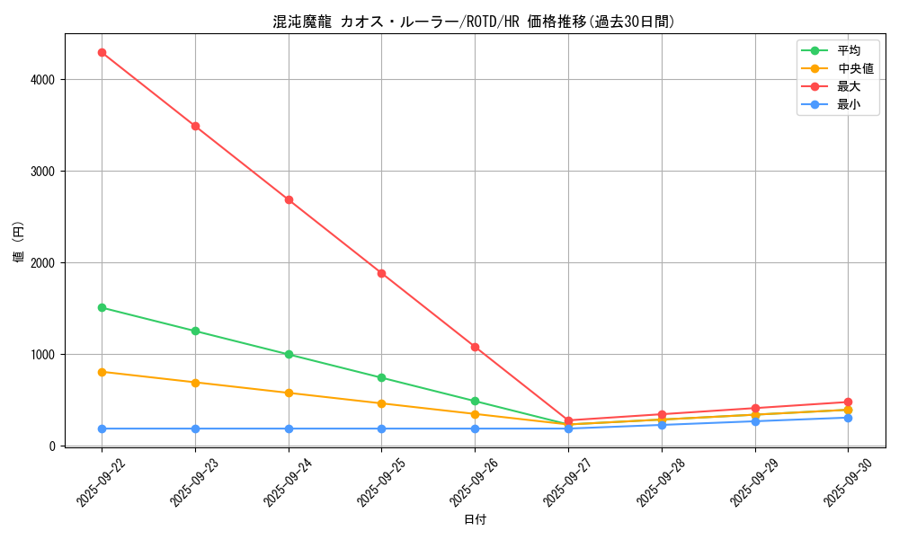 card_3204_series_7150_rarity_407_graph