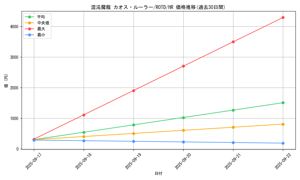 card_3204_series_7150_rarity_407_graph