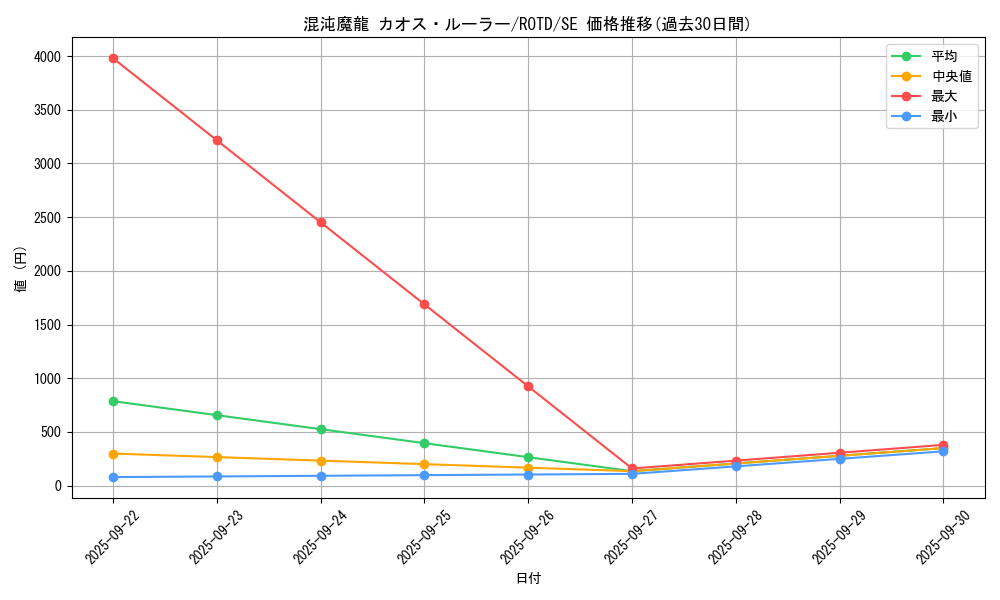 card_3204_series_7150_rarity_5_graph