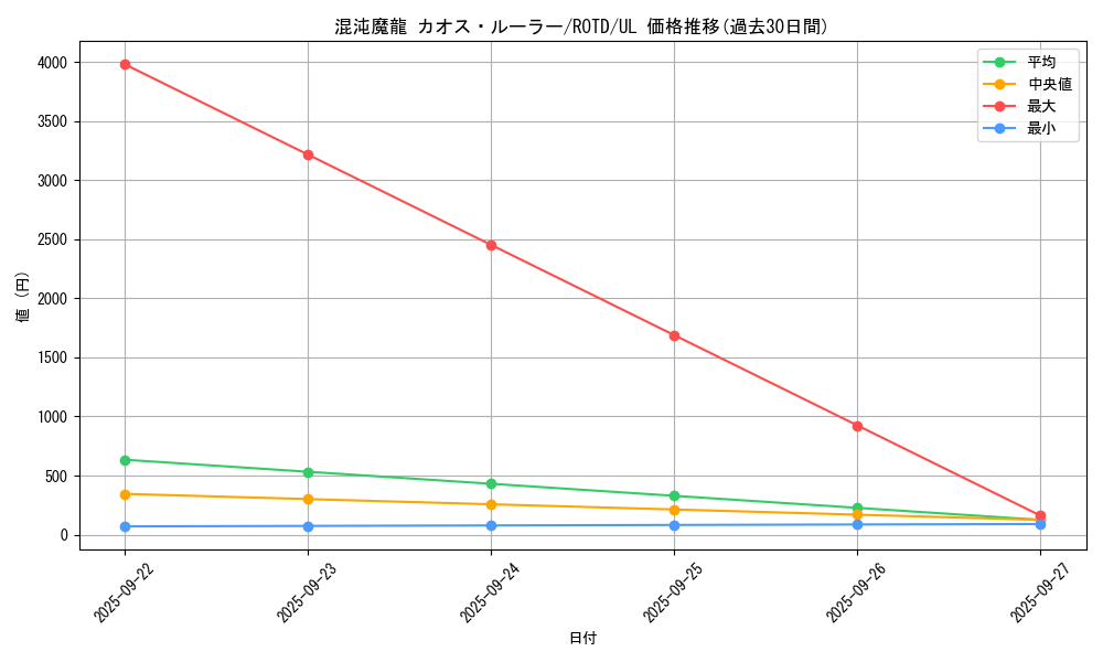 card_3204_series_7150_rarity_77_graph