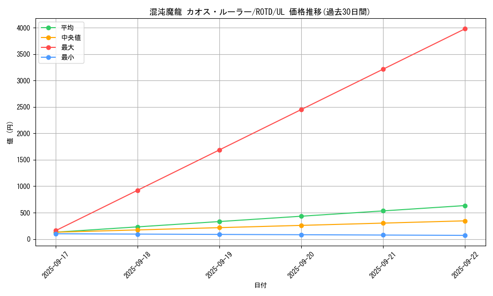 card_3204_series_7150_rarity_77_graph