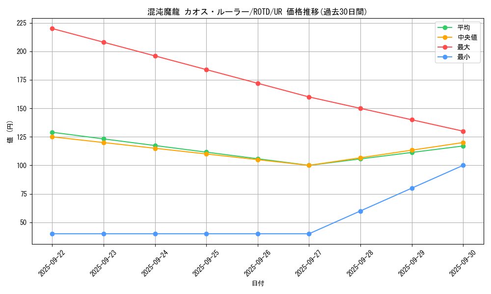 card_3204_series_7150_rarity_7_graph