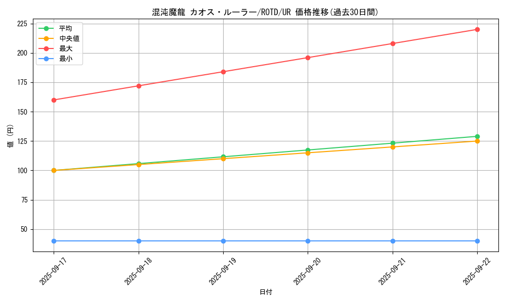 card_3204_series_7150_rarity_7_graph