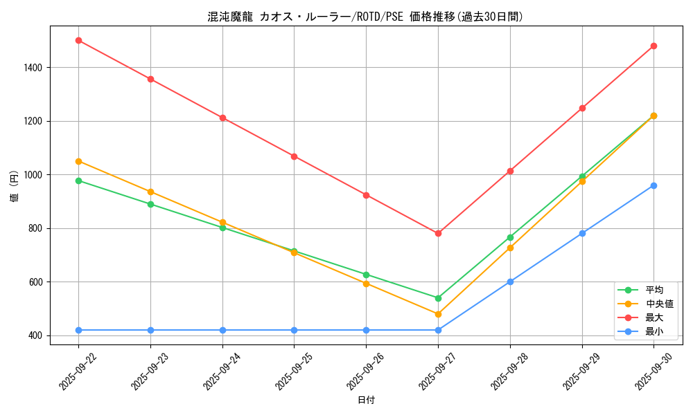 card_3204_series_7150_rarity_8_graph
