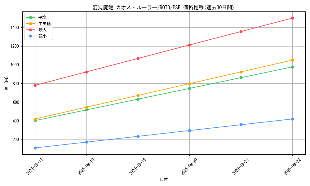 card_3204_series_7150_rarity_8_graph
