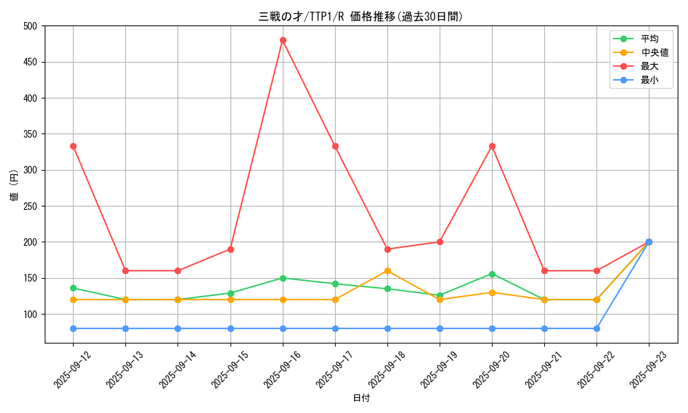 card_3206_series_184_rarity_62_graph