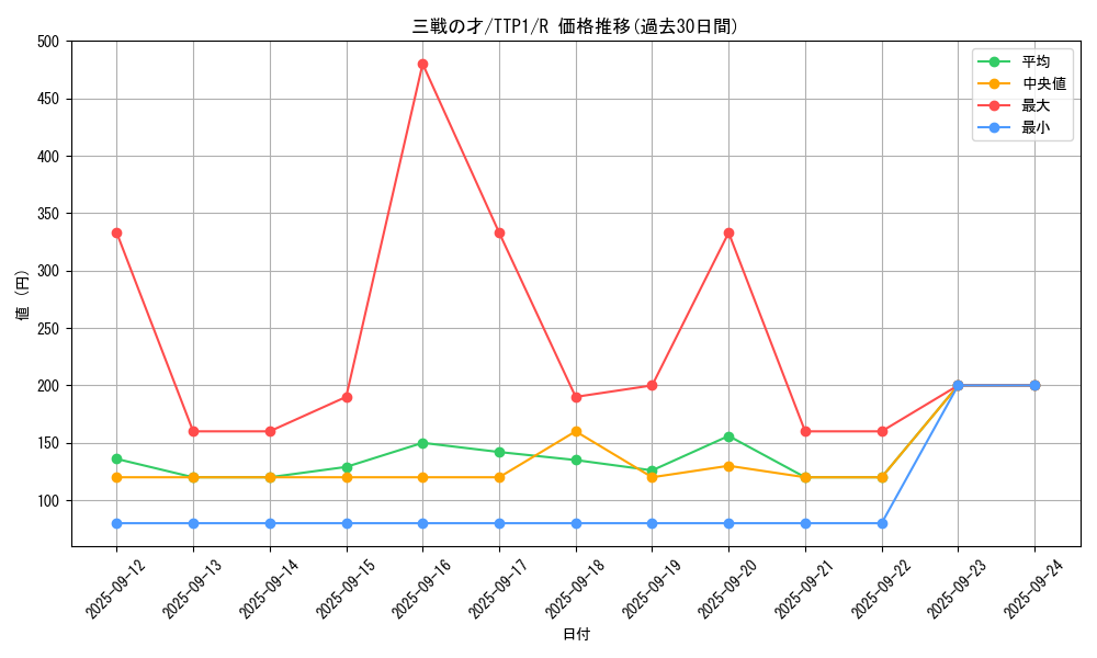 card_3206_series_184_rarity_62_graph