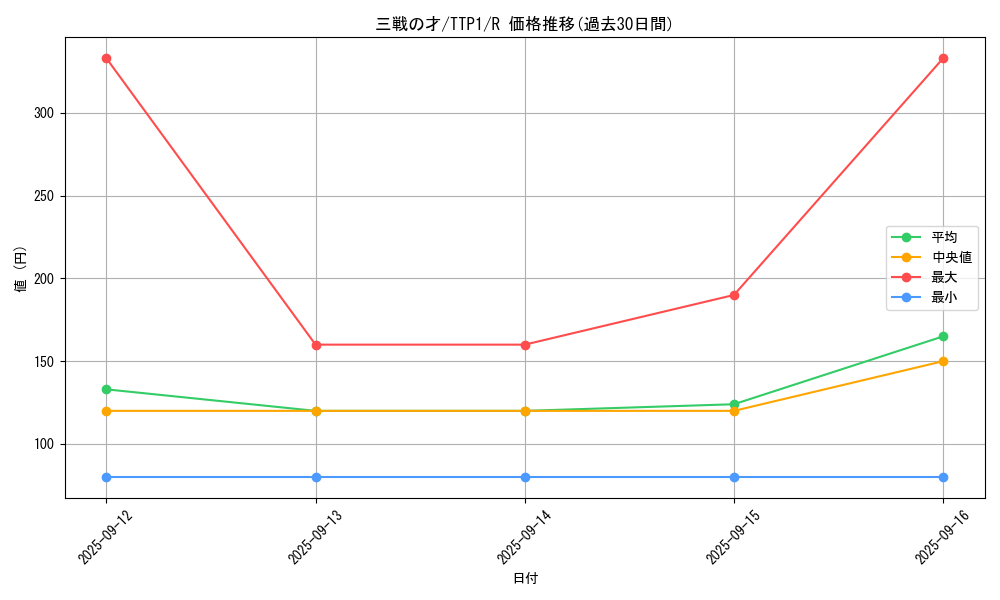 card_3206_series_184_rarity_62_graph