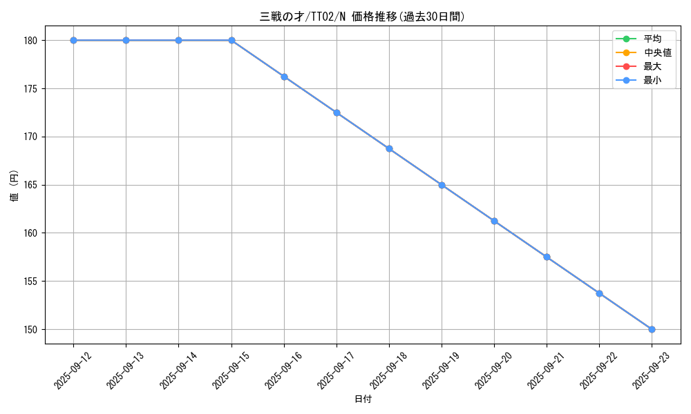 card_3206_series_2048_rarity_1_graph