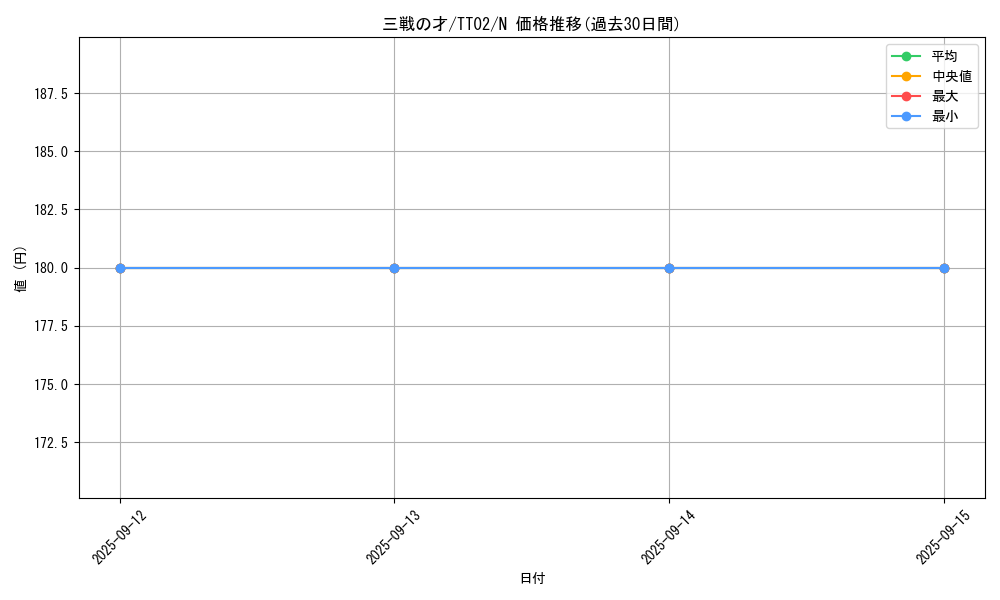 card_3206_series_2048_rarity_1_graph