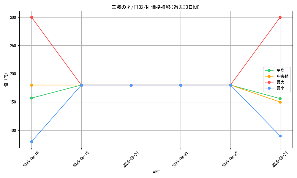 card_3206_series_2911_rarity_1_graph