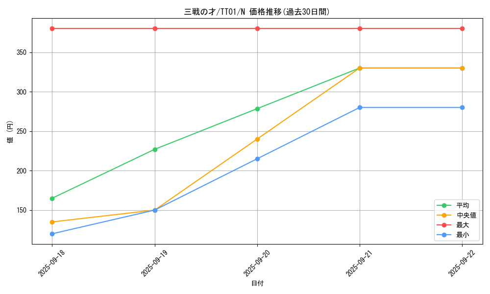 card_3206_series_3105_rarity_1_graph
