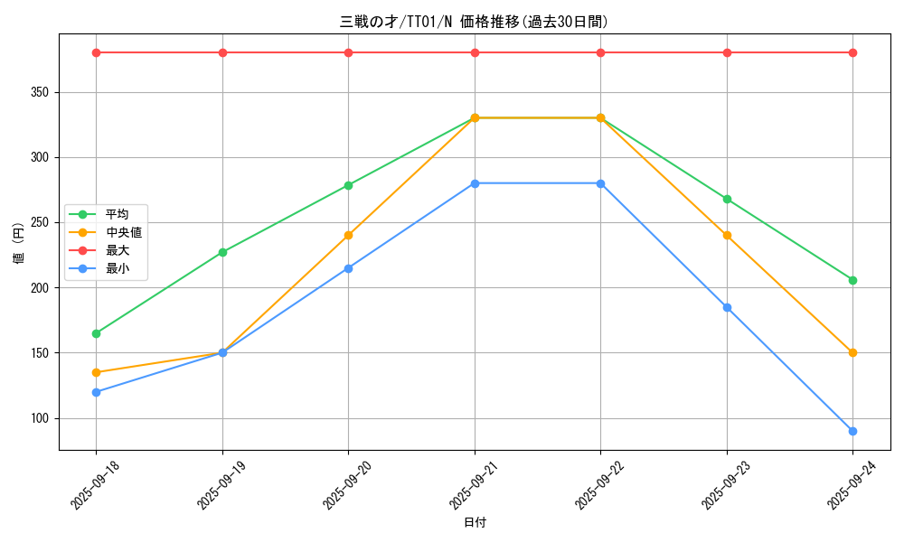 card_3206_series_3105_rarity_1_graph