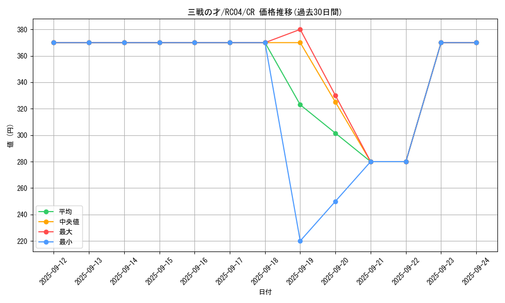 card_3206_series_5072_rarity_1299_graph