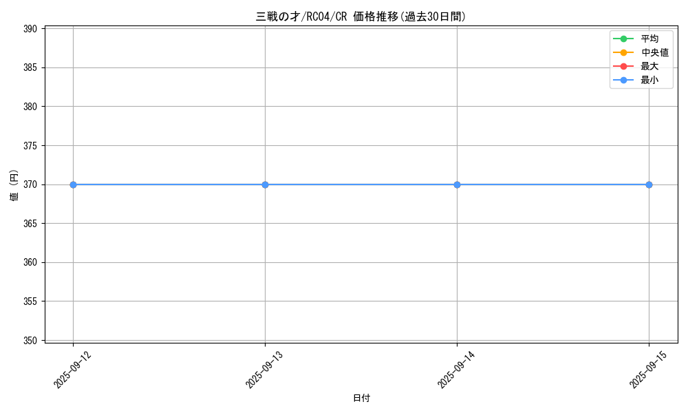 card_3206_series_5072_rarity_1299_graph