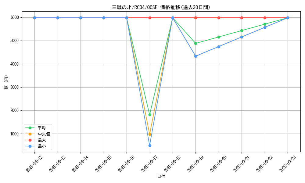 card_3206_series_5072_rarity_408_graph