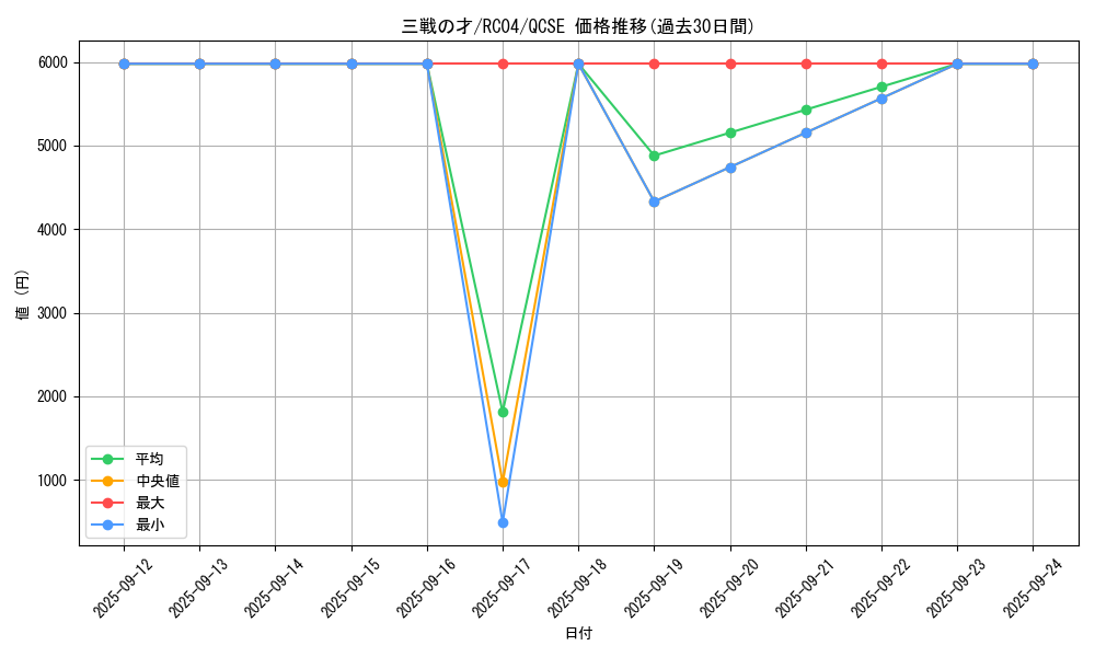 card_3206_series_5072_rarity_408_graph