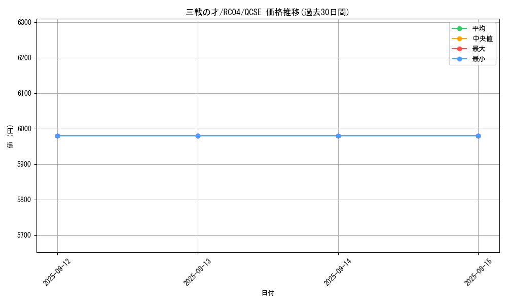 card_3206_series_5072_rarity_408_graph