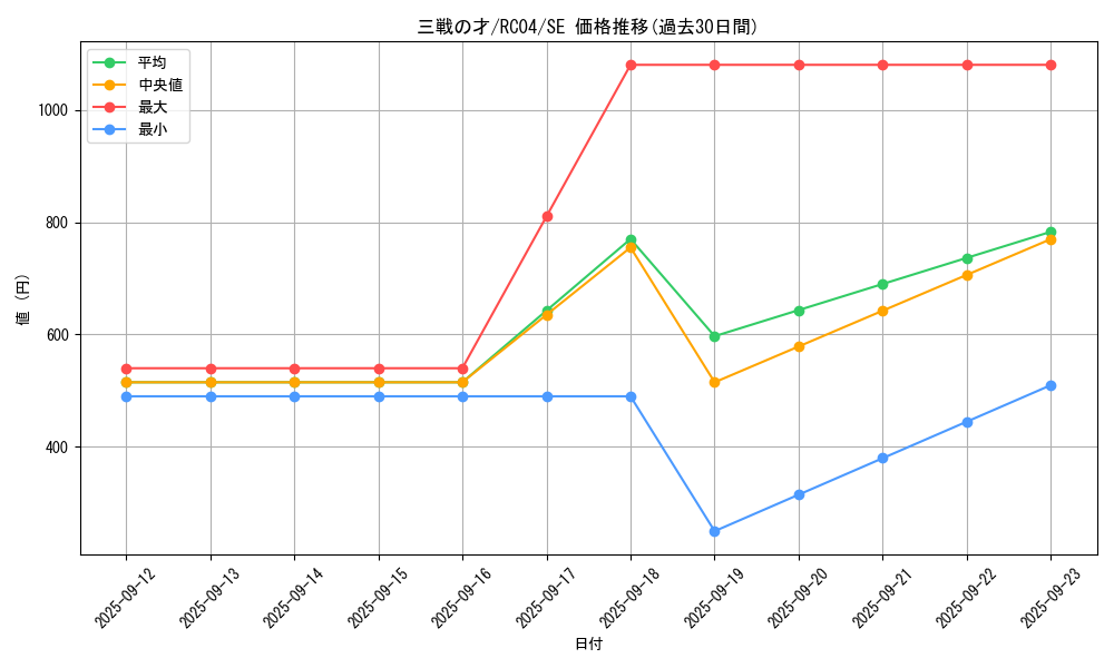 card_3206_series_5072_rarity_5_graph
