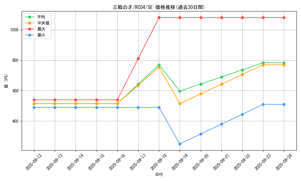 card_3206_series_5072_rarity_5_graph