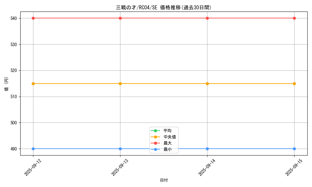 card_3206_series_5072_rarity_5_graph