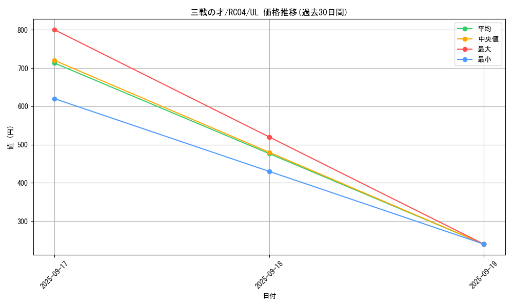 card_3206_series_5072_rarity_77_graph