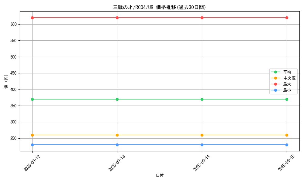card_3206_series_5072_rarity_7_graph