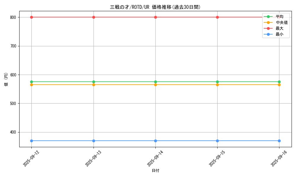 card_3206_series_7160_rarity_7_graph
