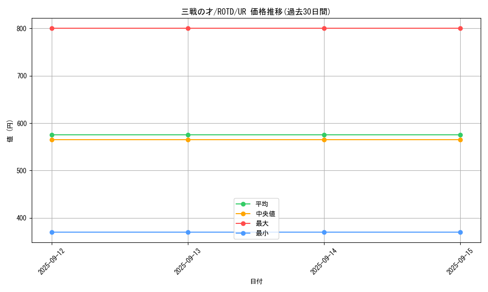 card_3206_series_7160_rarity_7_graph