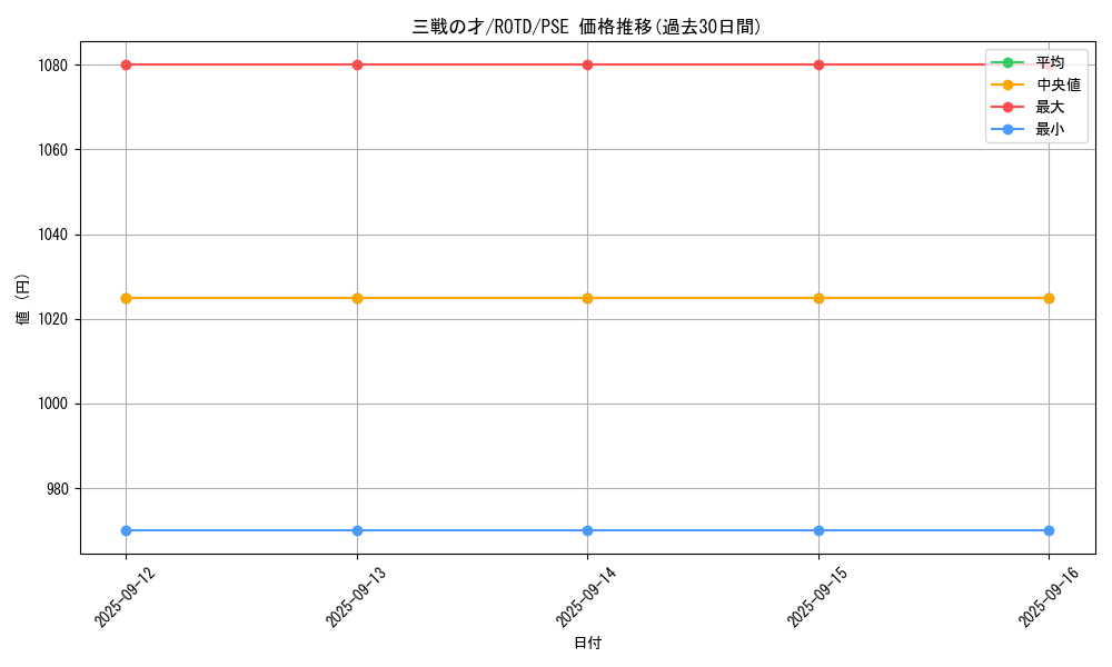 card_3206_series_7160_rarity_8_graph