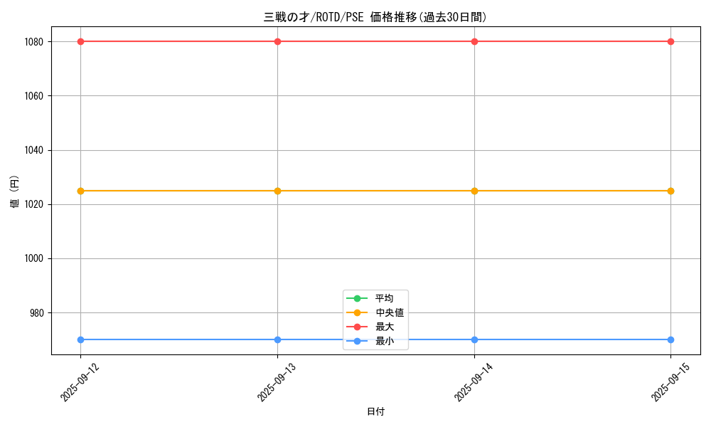 card_3206_series_7160_rarity_8_graph