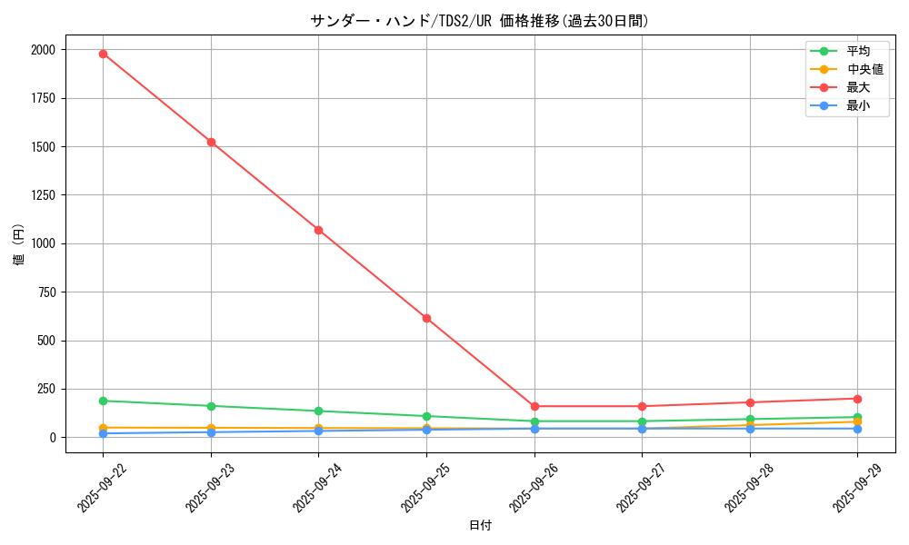 card_3207_series_3218_rarity_7_graph