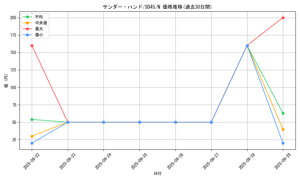 card_3207_series_3219_rarity_1_graph