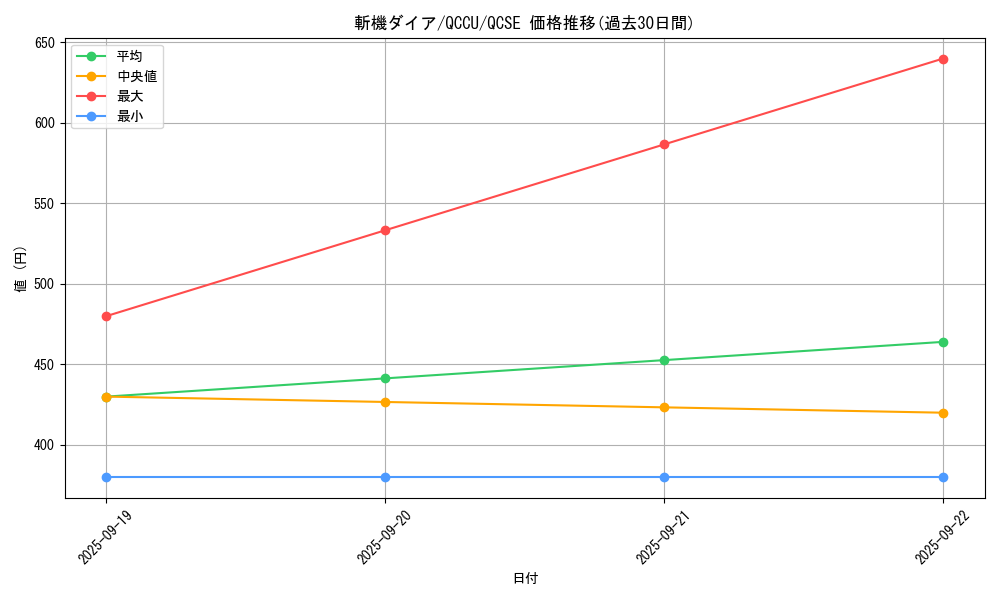 card_3208_series_2798_rarity_408_graph