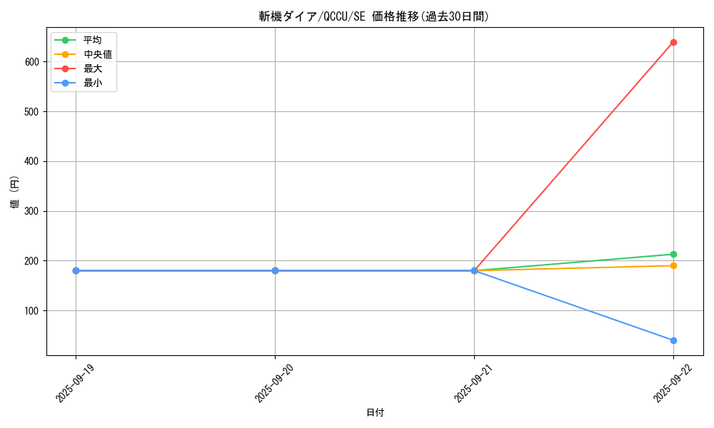 card_3208_series_2798_rarity_5_graph