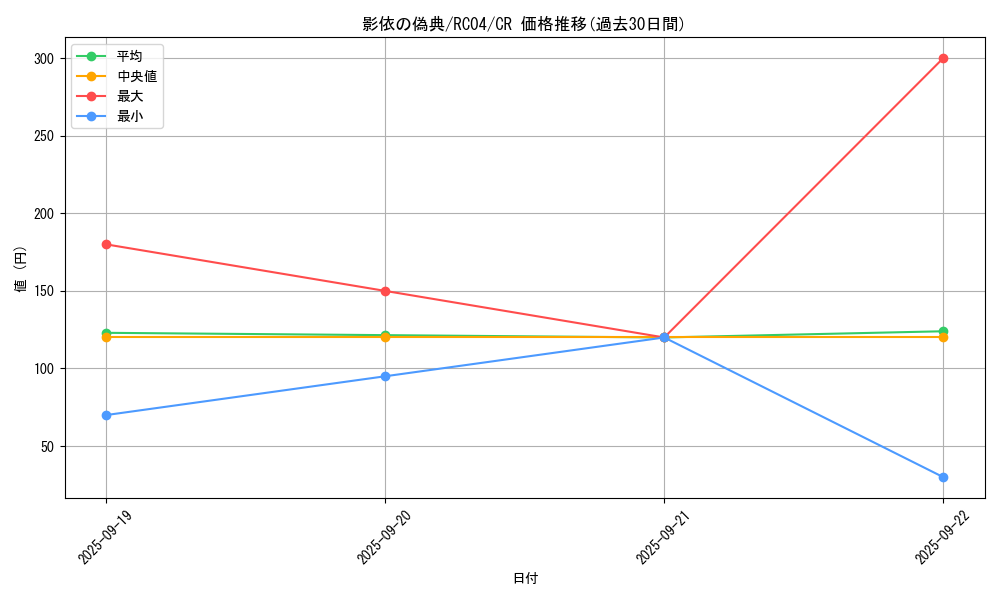 card_3209_series_5072_rarity_1299_graph
