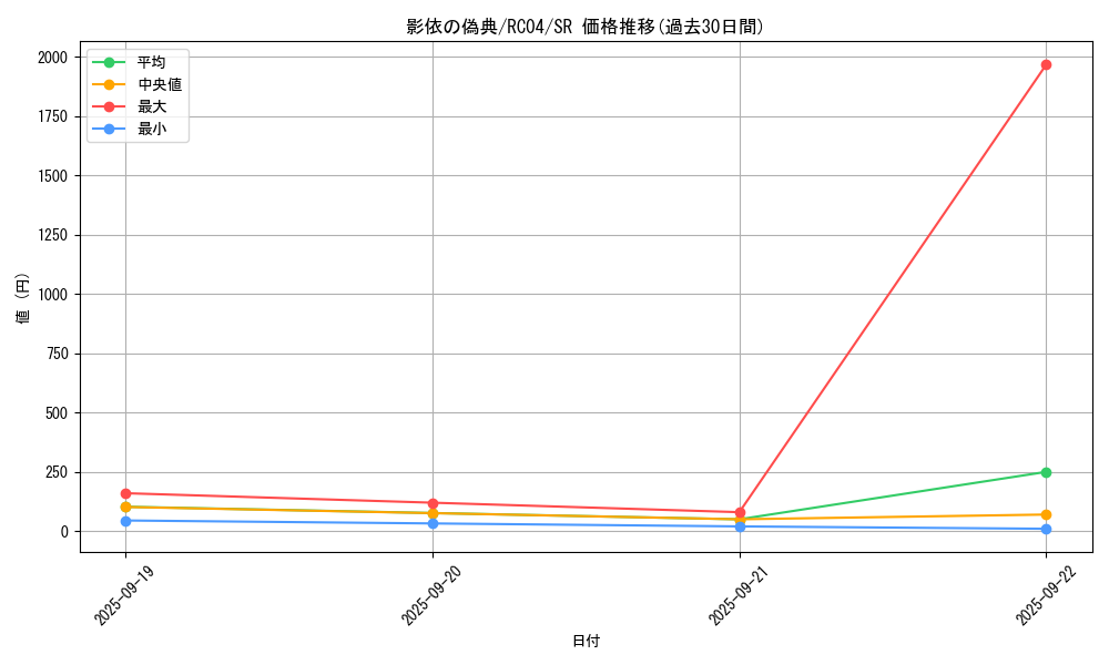 card_3209_series_5072_rarity_3_graph