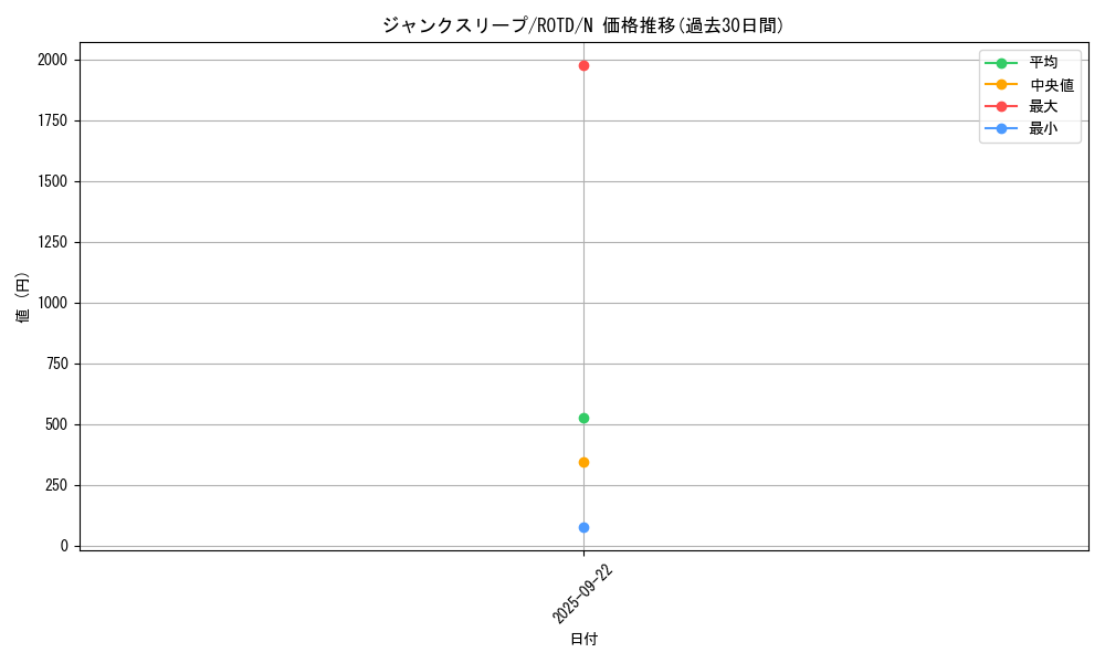 card_3211_series_7150_rarity_1_graph