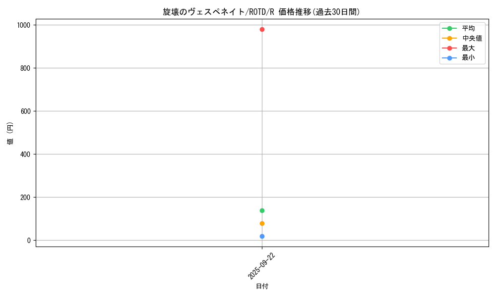 card_3215_series_7150_rarity_62_graph
